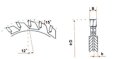 Điều chỉnh điểm Ghi TCT Saw Blade