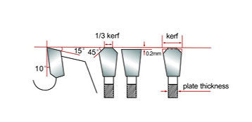 TCT thường Thông tư Blades kim loại Saw Đối với răng nhôm mẫu TCG, FT