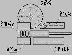 CNC uốn ống Máy Với Holes Đột Mở ống